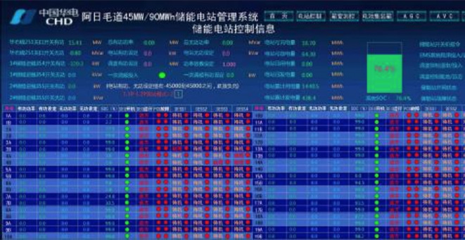 45MW/90MWh Alxa energy storage station EMS+PMS system project