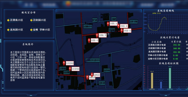 Changqing Oilfield Energy Operation and Maintenance Manager Project